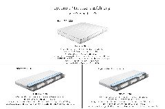 Matratzenausführung