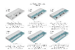 Matratzenausführung Drell