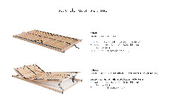 Lattenrahmen