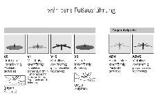 Fußausführung