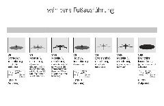 Fußausführung