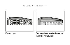 Polsterung