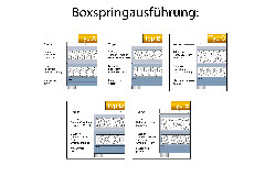 Boxspring