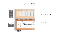Querschnitt